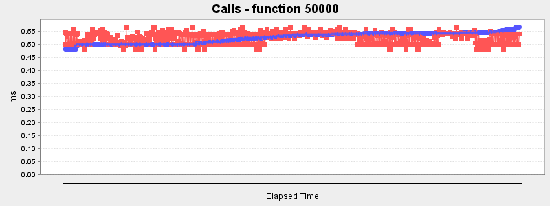 Calls - function 50000