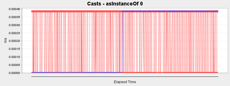 Casts - asInstanceOf 0