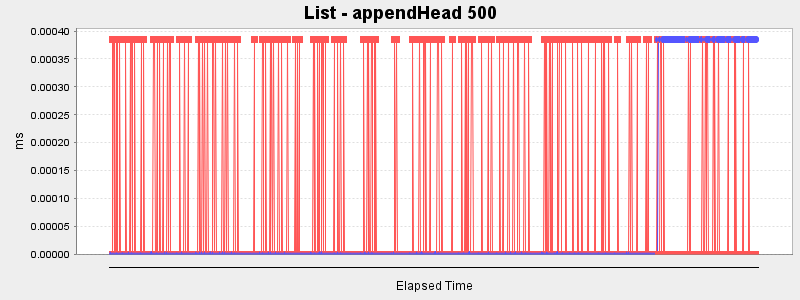 List - appendHead 500