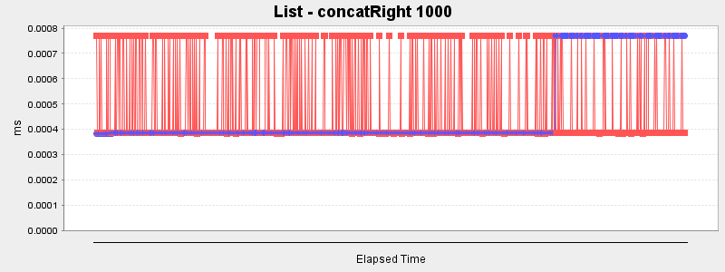 List - concatRight 1000