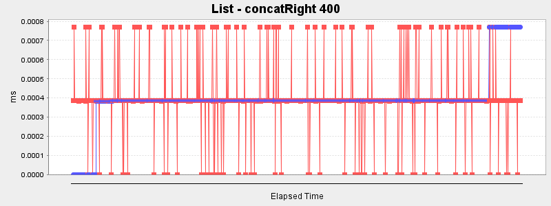 List - concatRight 400