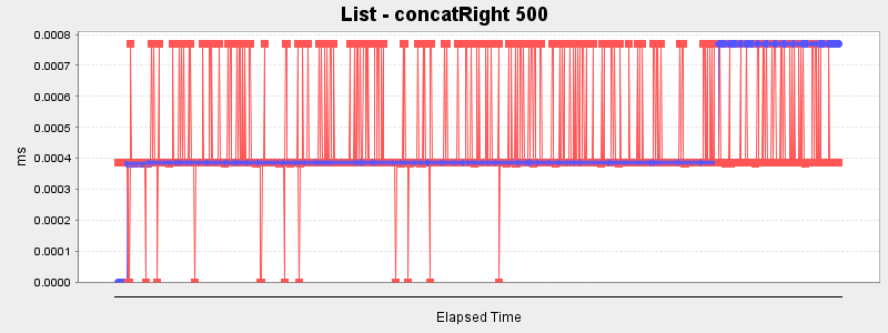 List - concatRight 500