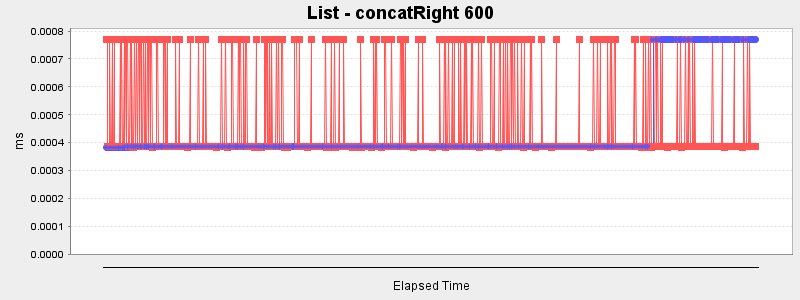 List - concatRight 600