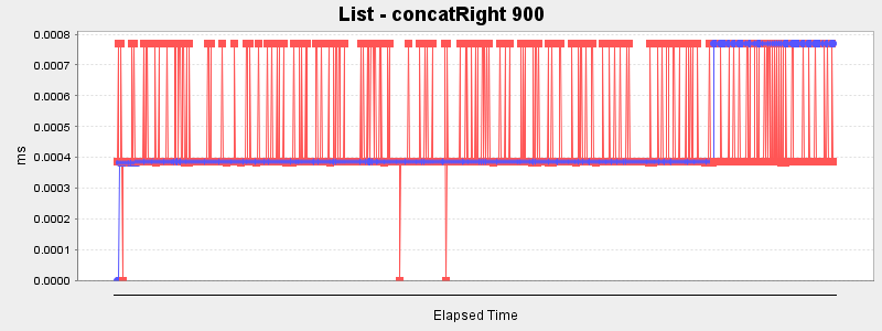List - concatRight 900