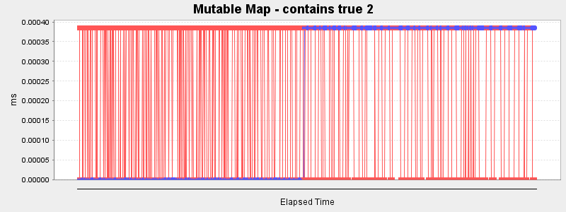 Appendix Mutable Map