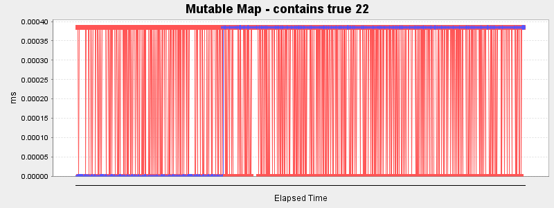 Appendix Mutable Map