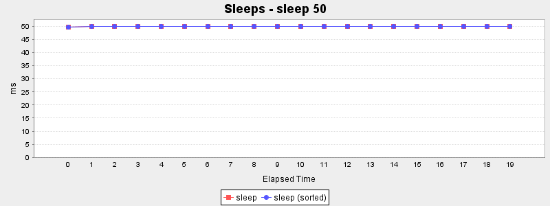 Sleeps - sleep 50