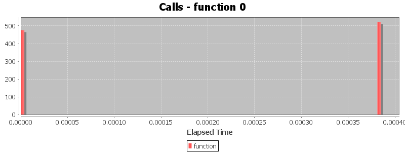 Calls - function 0