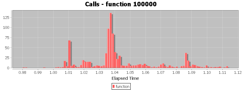 Calls - function 100000