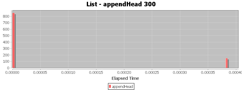 List - appendHead 300