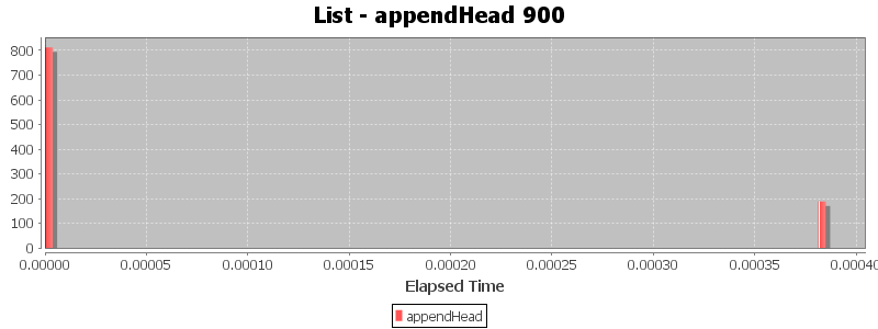List - appendHead 900