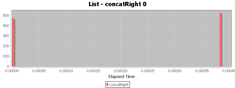List - concatRight 0