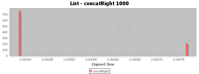 List - concatRight 1000