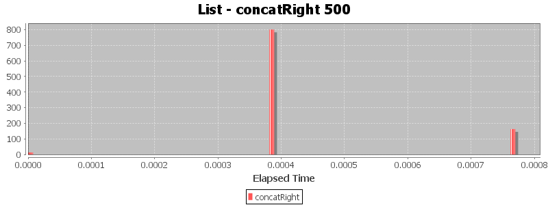List - concatRight 500