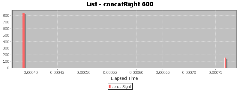 List - concatRight 600