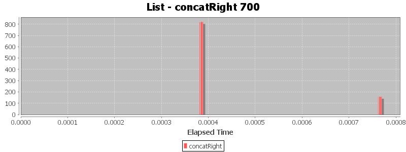 List - concatRight 700
