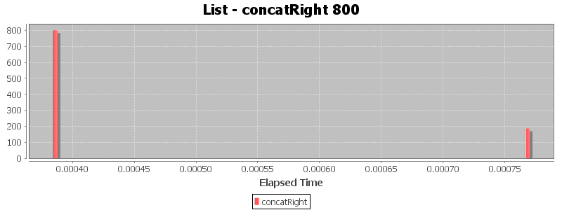 List - concatRight 800