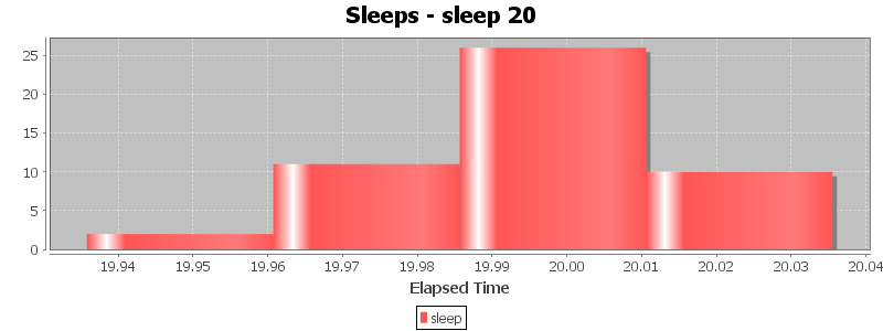 Sleeps - sleep 20
