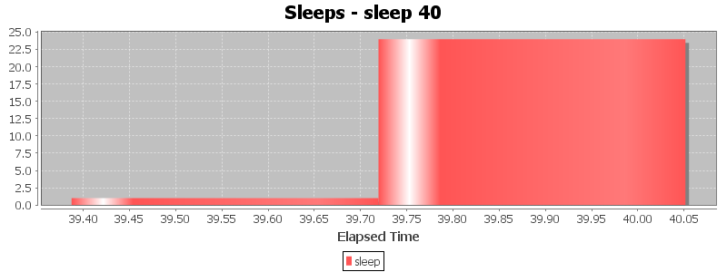 Sleeps - sleep 40